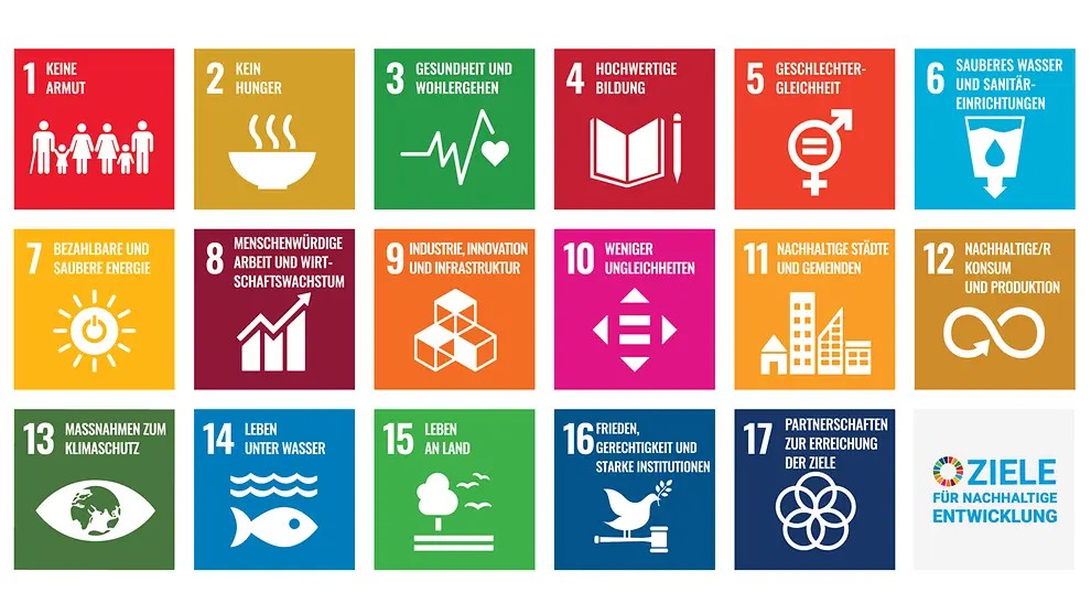 Agenda 2030 - Unsere Nachhaltigkeitsziele: bundesregierung.de
